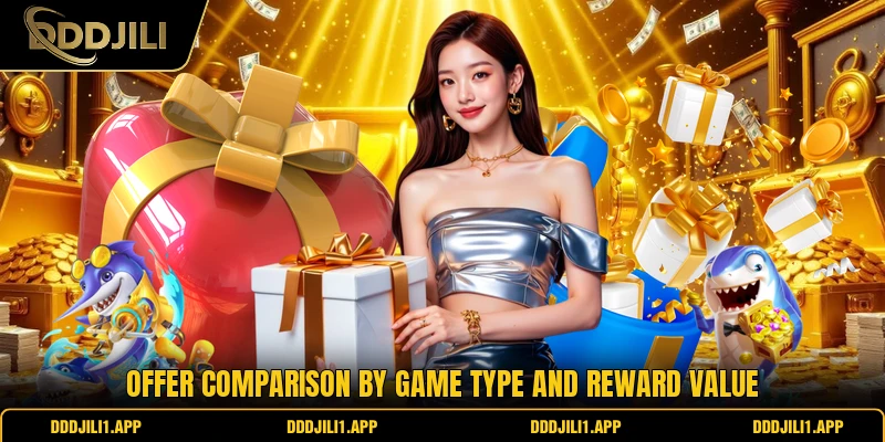 Offer comparison by game type and reward value